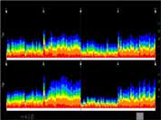 Timeplot