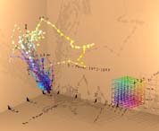 3D Visualisation